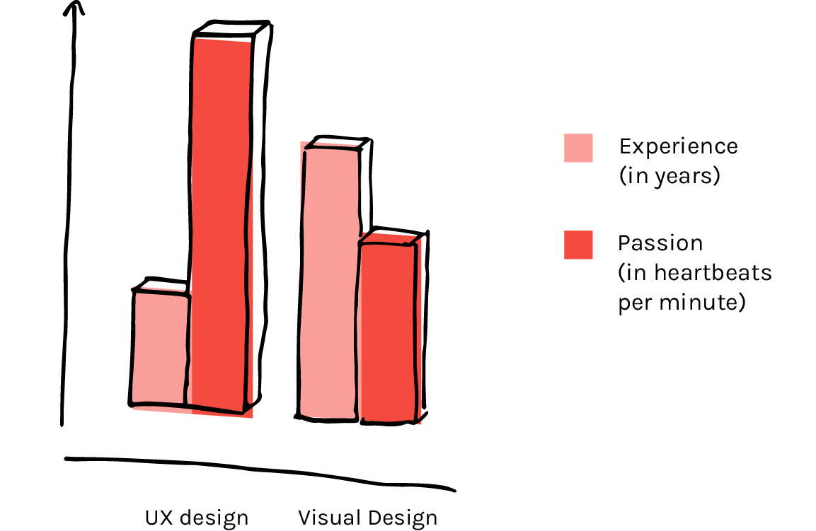bar-graph-sketch-ux-ui@2x