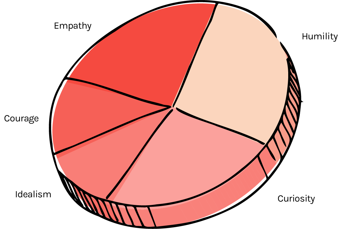 pie-chart-sketch-traits@2x